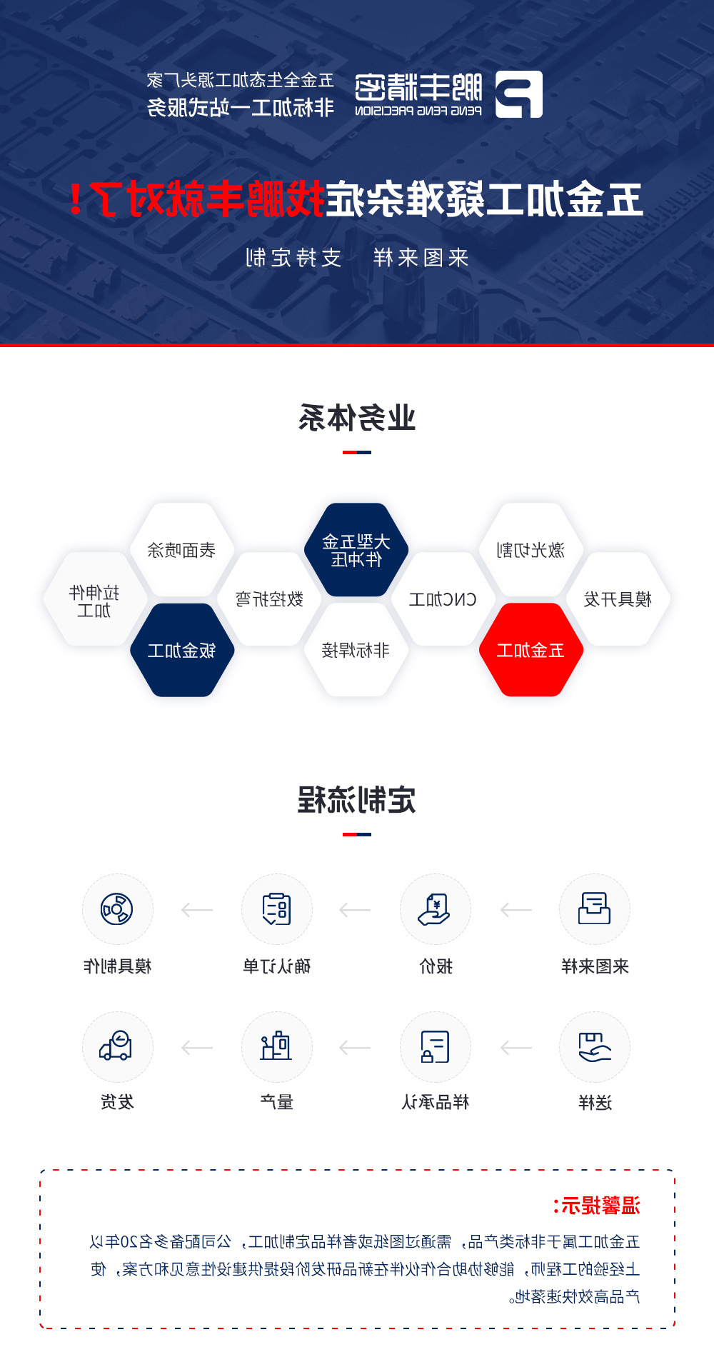 五金加工类型.jpg